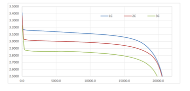 Xinghai Enèji Headway 40146L batri selil lage tès yo